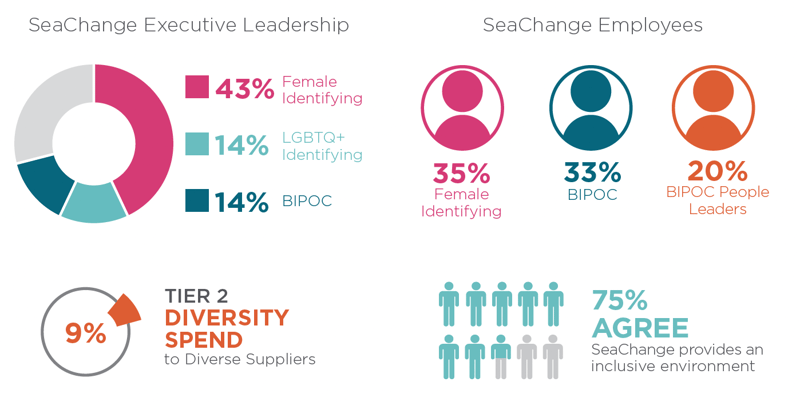 DiversityStats2023
