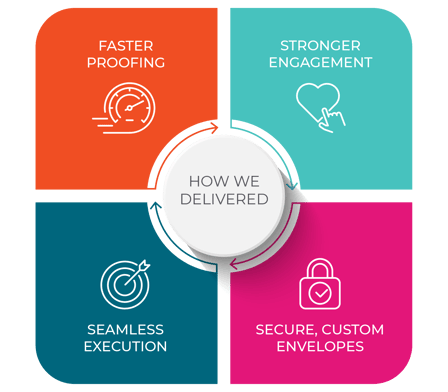 HowWeDeliveredInfographic2
