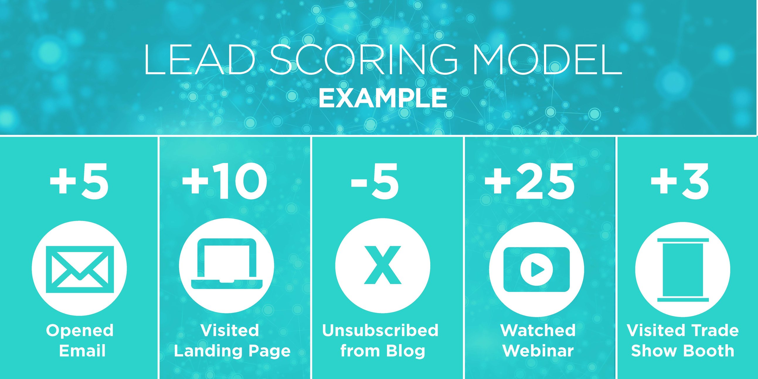 Maximize Your Marketing Spend with Lead Scoring