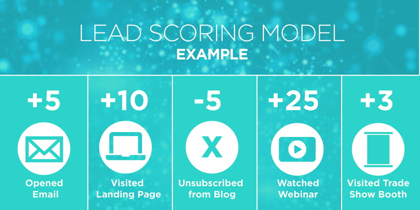 Lead Scoring Model