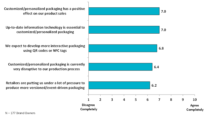 digital_packaging_Blog_Graph-4