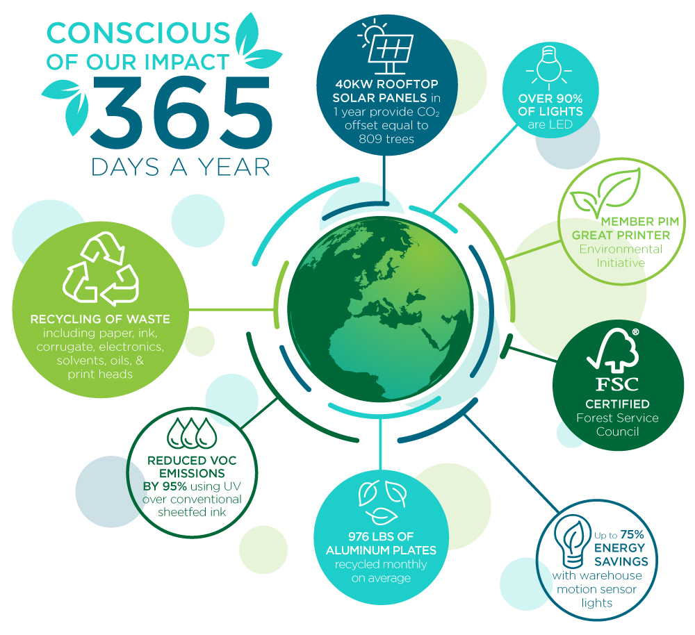 Infographic