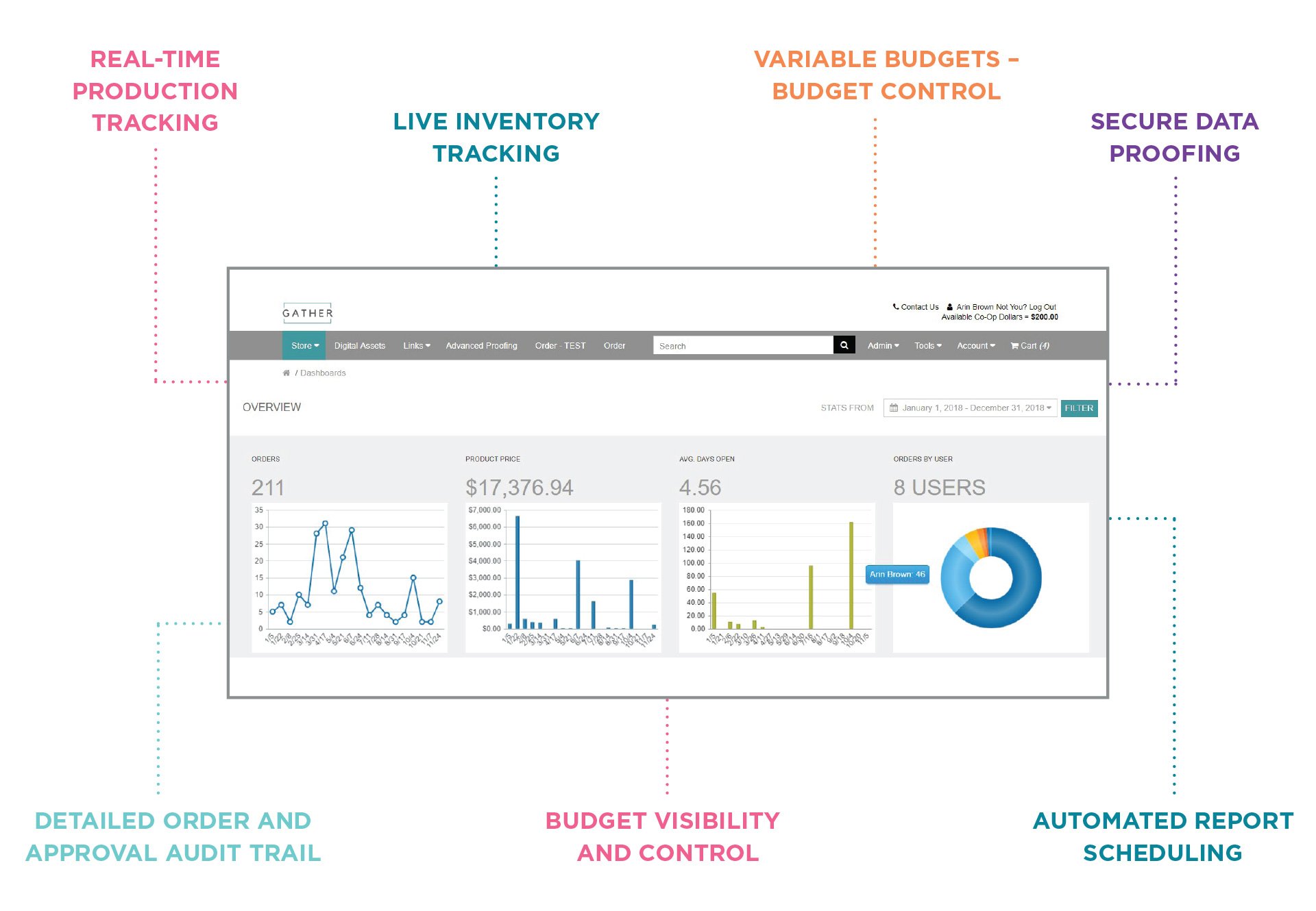 GatherDashboard