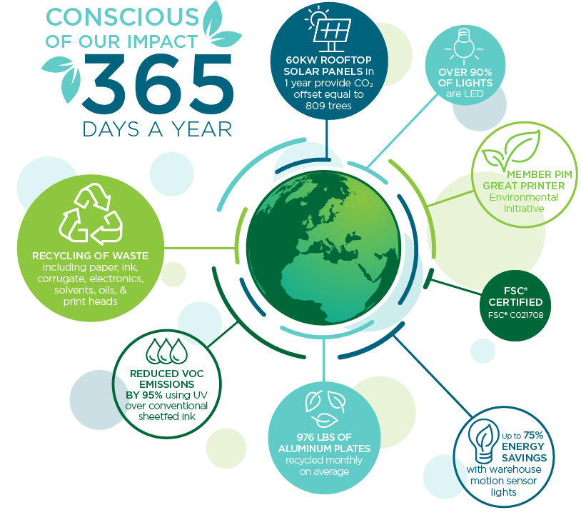 SustainabilityInfographic-ForWebsite-1