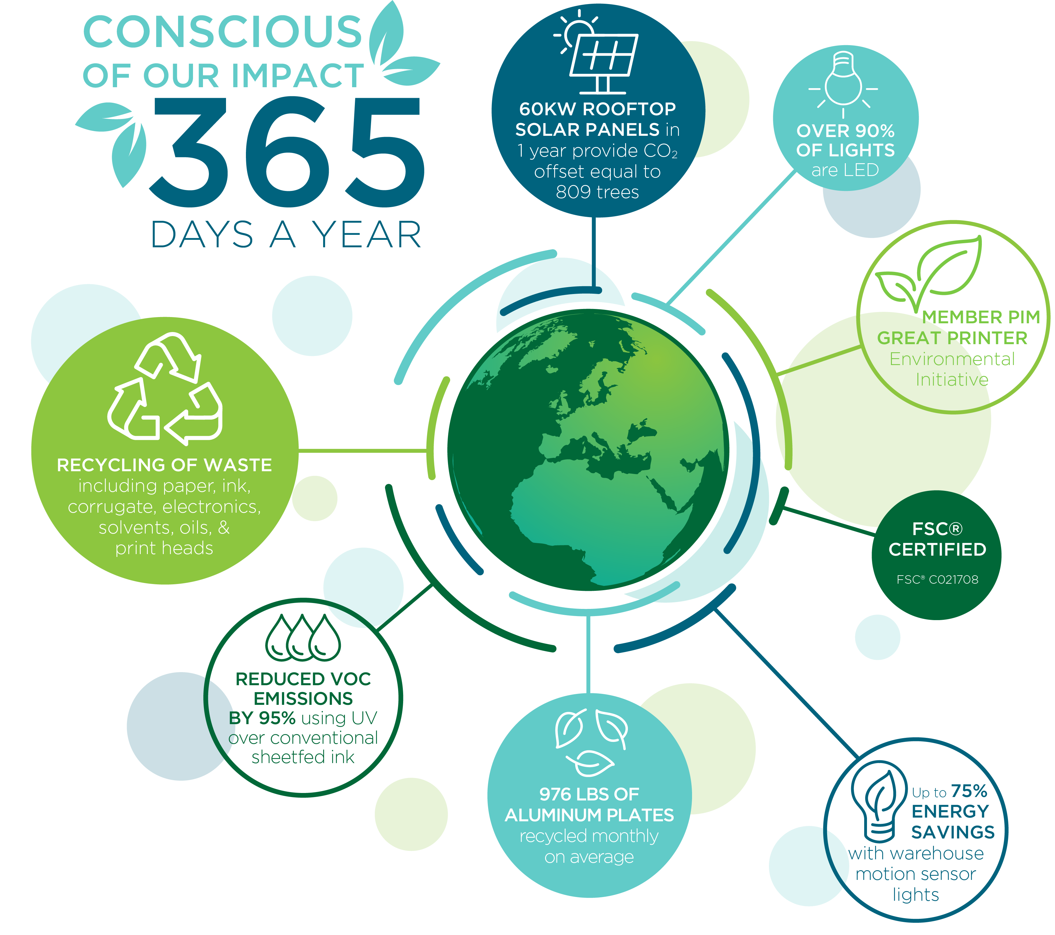 SustainabilityInfographic-ForWebsite